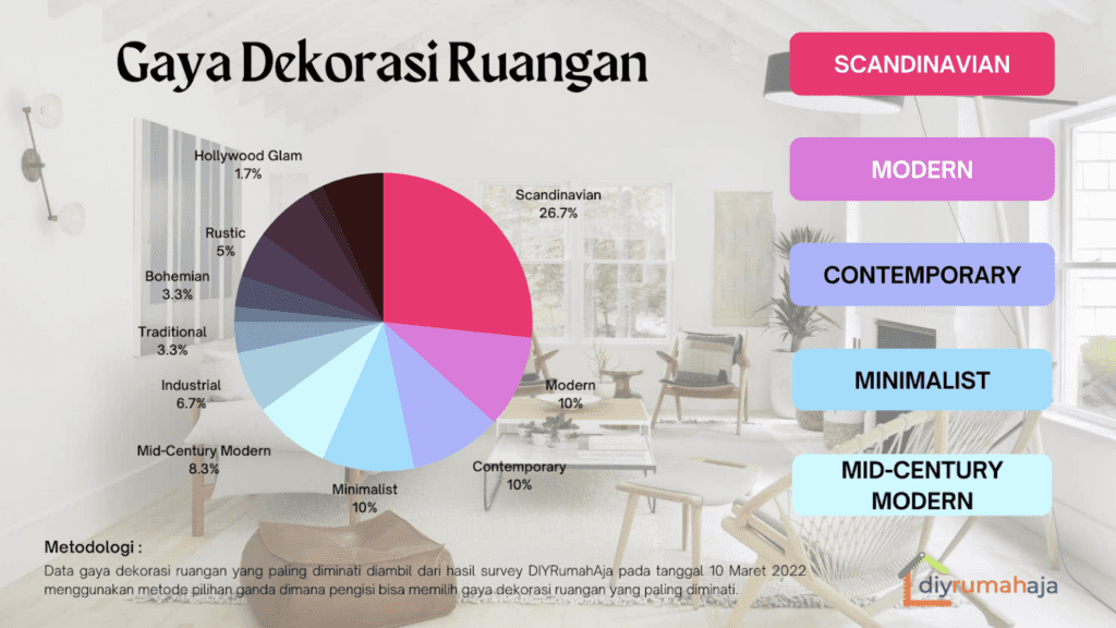 Gaya Dekorasi Skandinavia