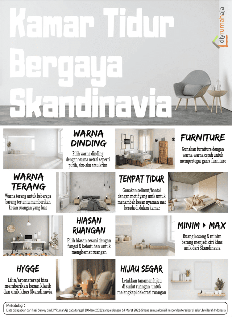 Dekorasi Kamar Tidur Skandinavia